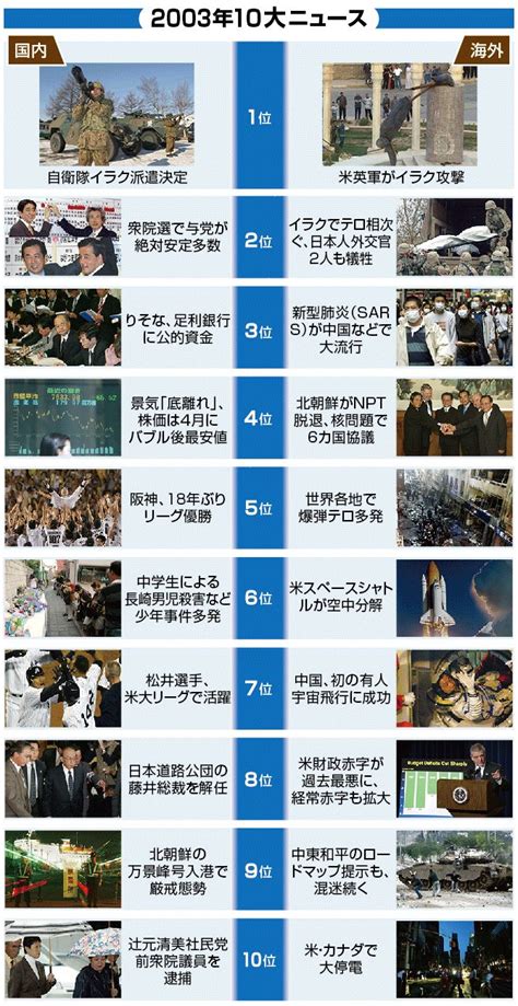 1991年10月3日|【図解・社会】平成を振り返る、1991年10大ニュース：時事ドッ。